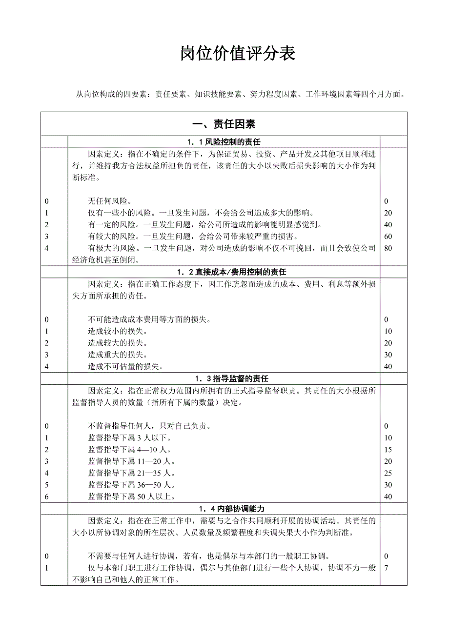 岗位价值评分表_第1页