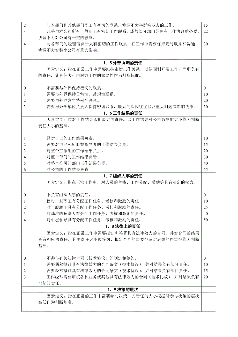 岗位价值评分表_第2页