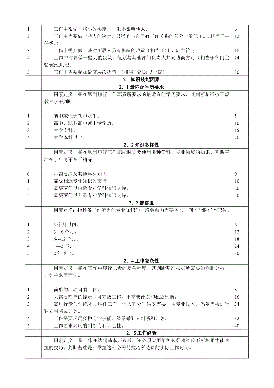 岗位价值评分表_第3页