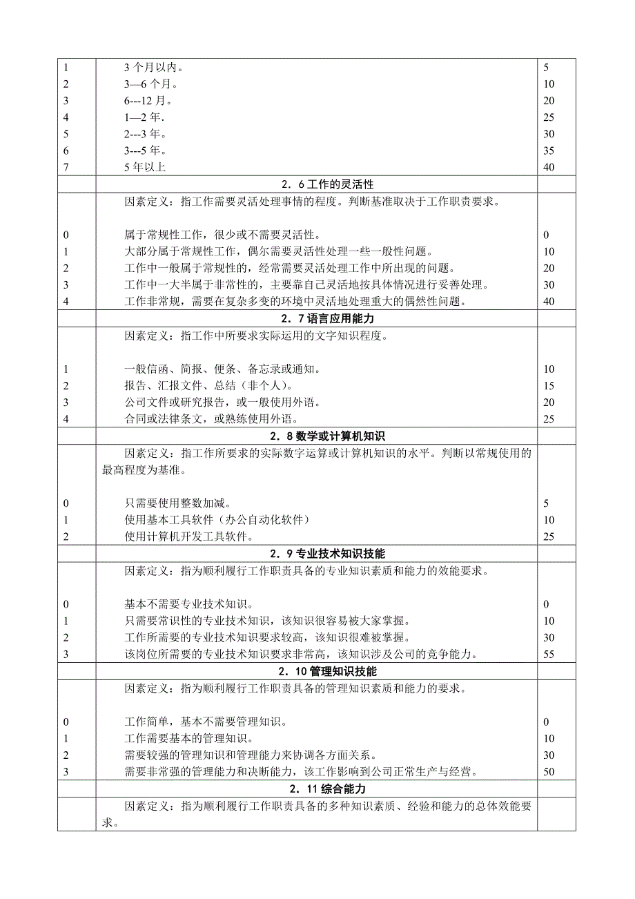 岗位价值评分表_第4页