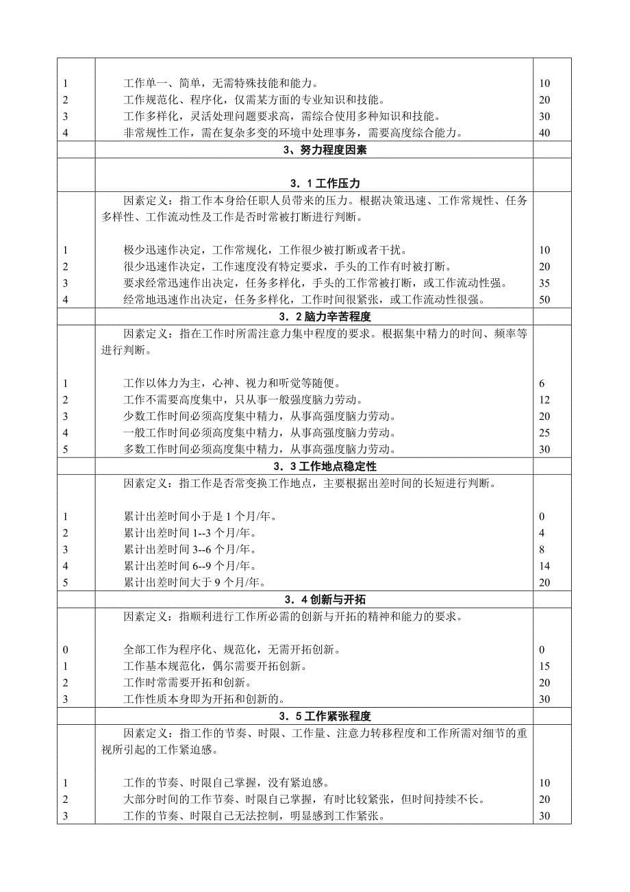 岗位价值评分表_第5页