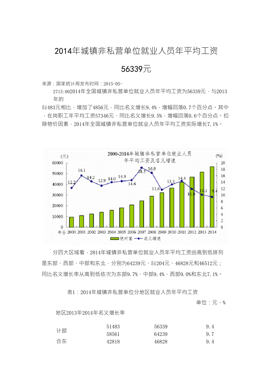 2014年城镇非私营单位就业人员年平均工资56339元_第1页