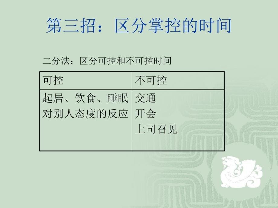 招商银行时间管理规划课件_第5页