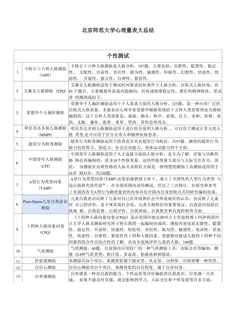 北师大心理测评系统心理量表大总结_第1页