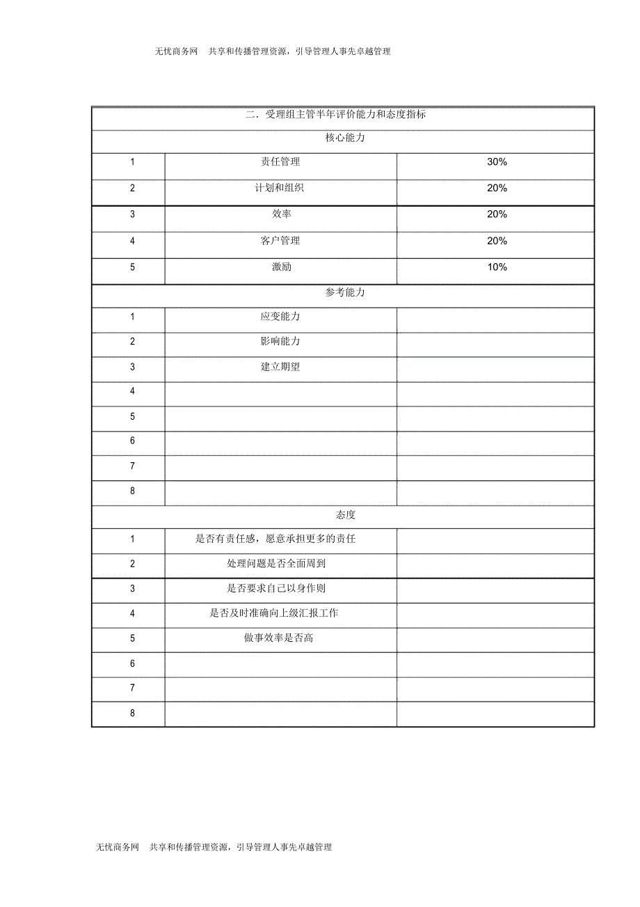 客户服务部受理组主管岗位说明书_第4页