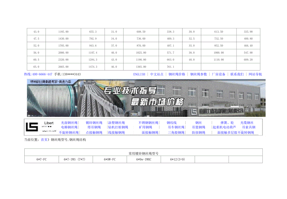 常用钢丝绳6X37的相关参数_第2页