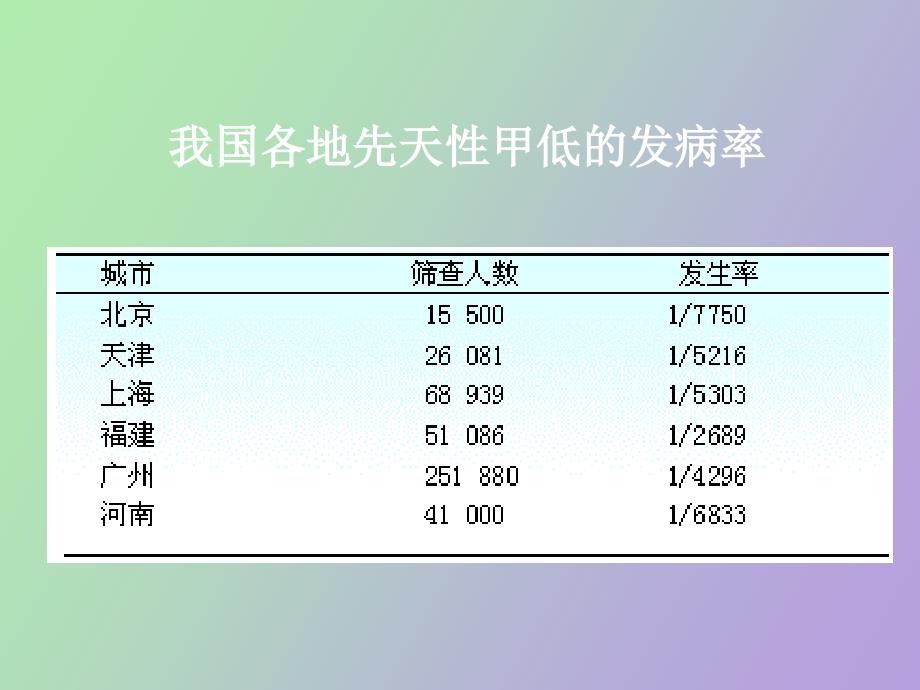 甲状腺功能低_第4页