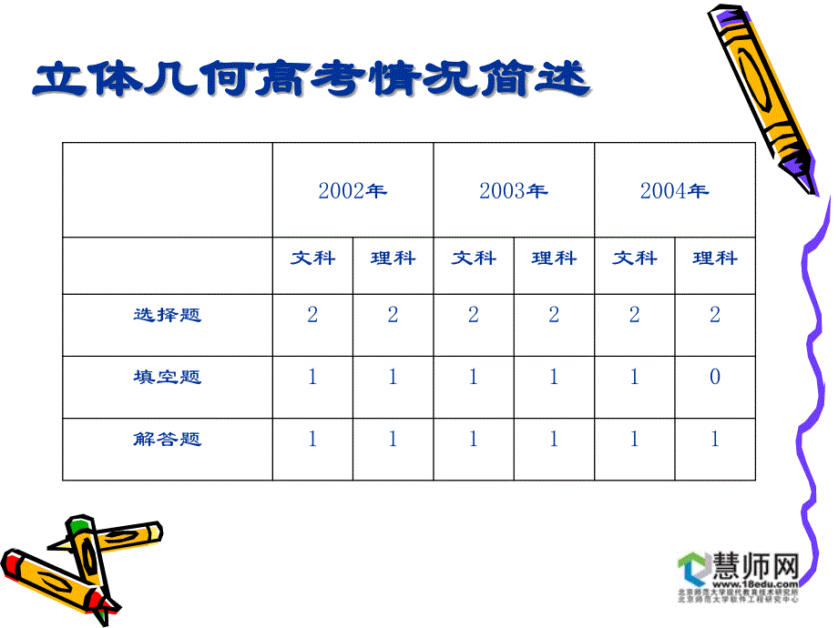 立体几何专题之二面角问题_第2页