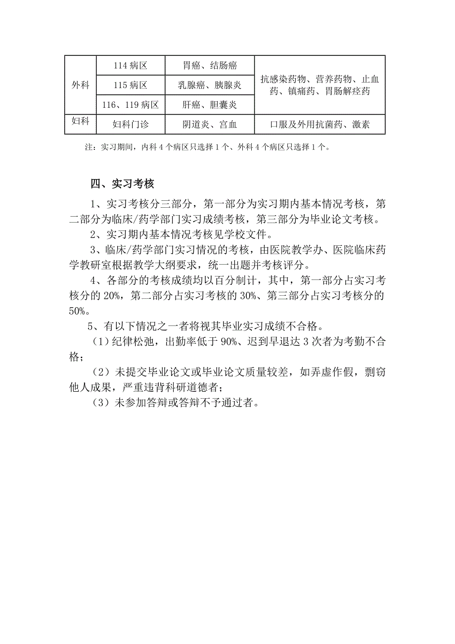 临床药学专业实习大纲.doc_第4页