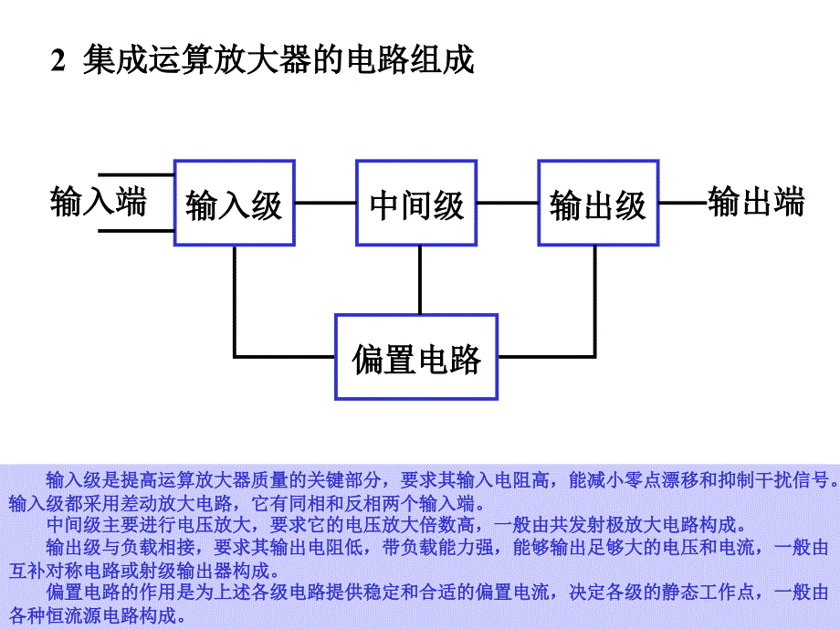 数电04集成运算放大器及其应用_第4页