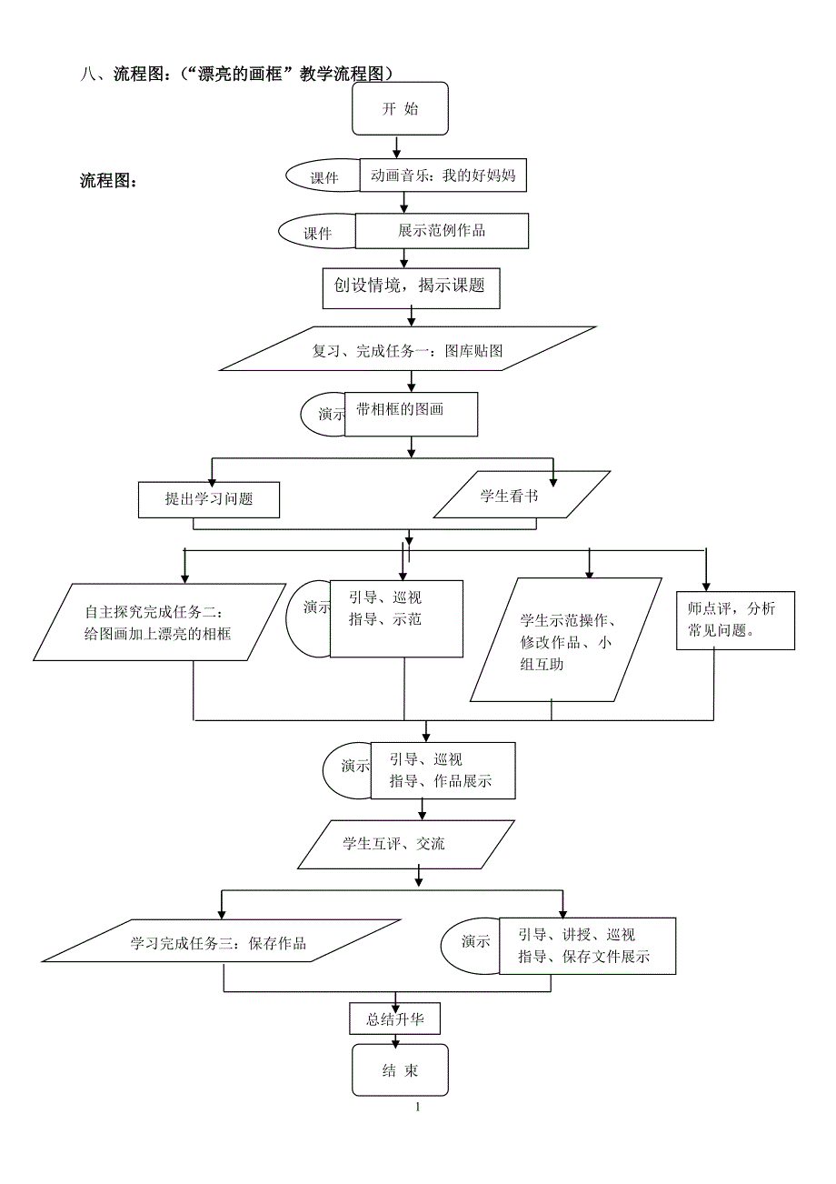 流程图（“漂亮的画框”教学流程图）_第1页