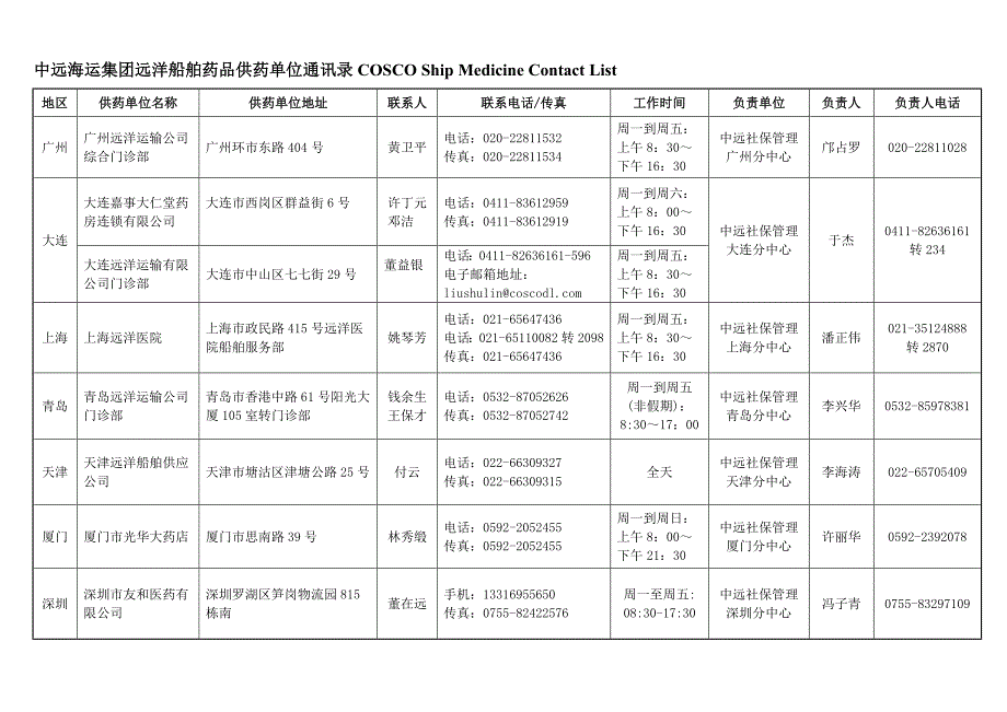 IG-040602-船舶药品和急救设备管理须知.doc_第5页