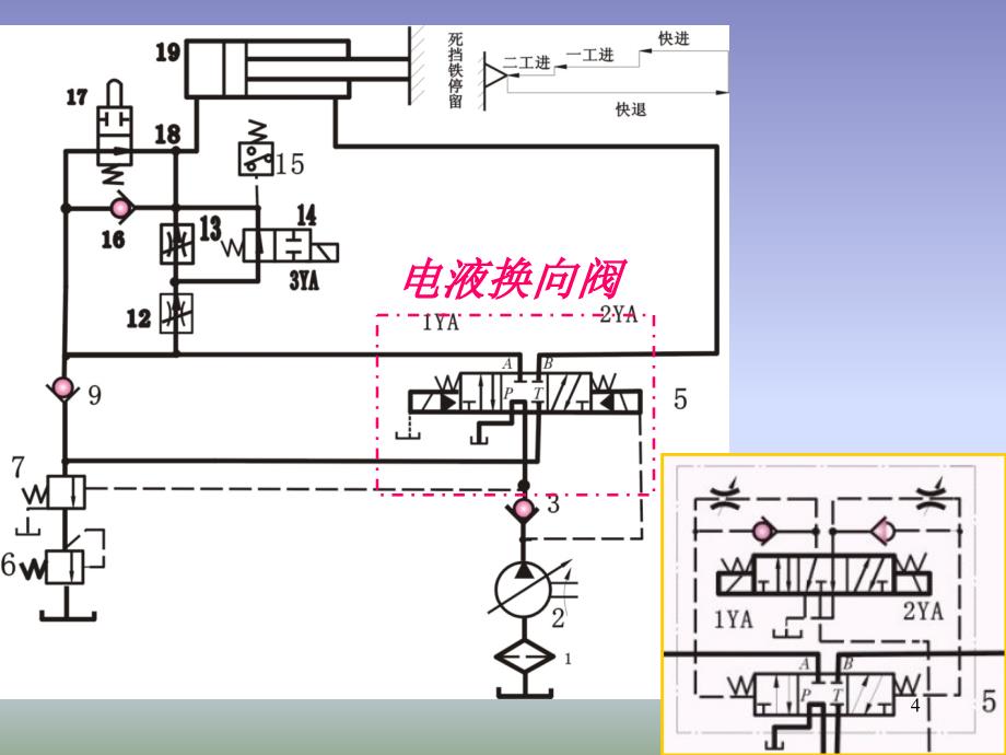 第九章 典型液压系统及实例_第4页