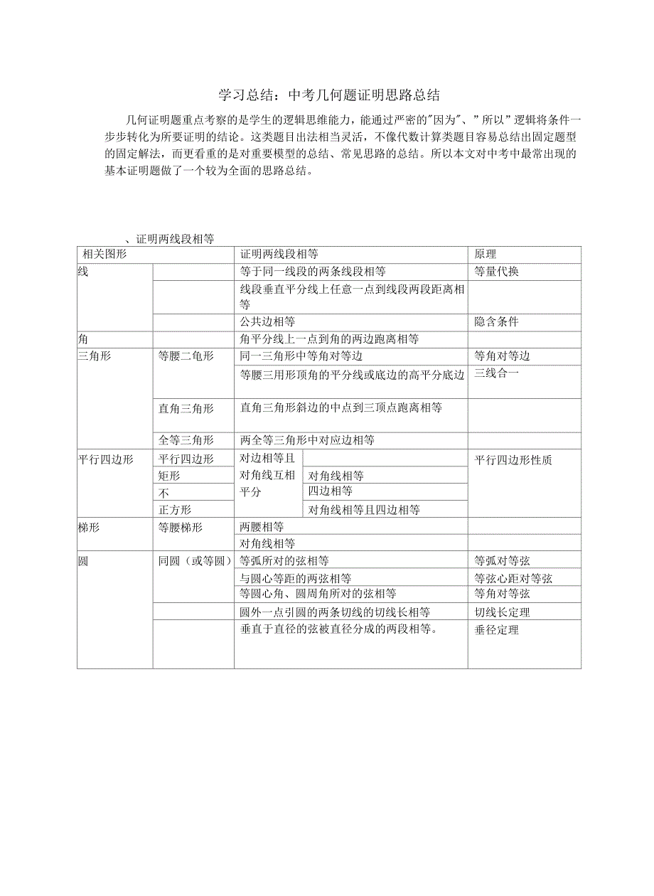 初中数学几何解题技巧_第2页