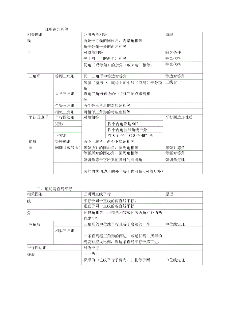 初中数学几何解题技巧_第3页