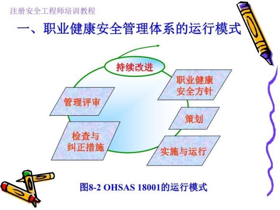 最新安全9体系ppt课件_第4页