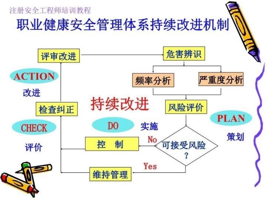 最新安全9体系ppt课件_第5页