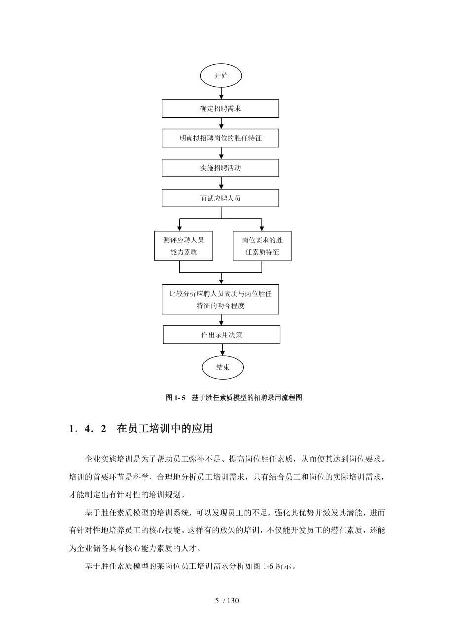 员工胜任素质模型与任职资格全案.doc_第5页