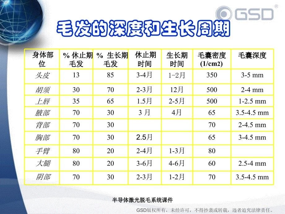 半导体激光脱毛系统课件_第5页