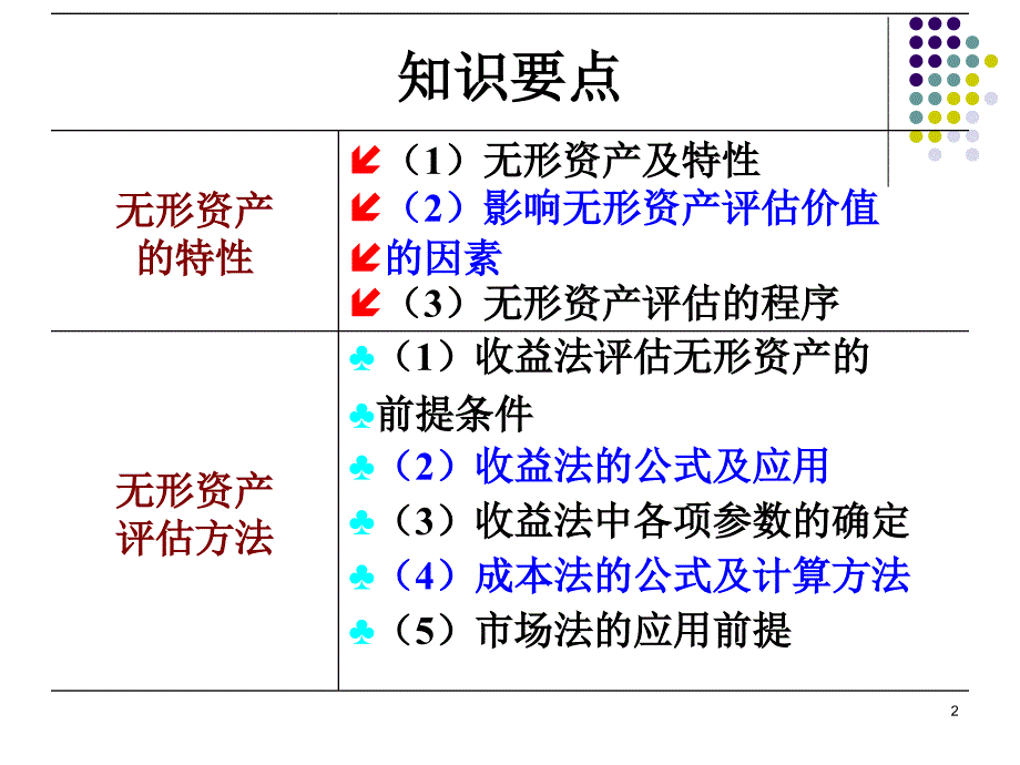 无形资产评估常用方法评述_第2页