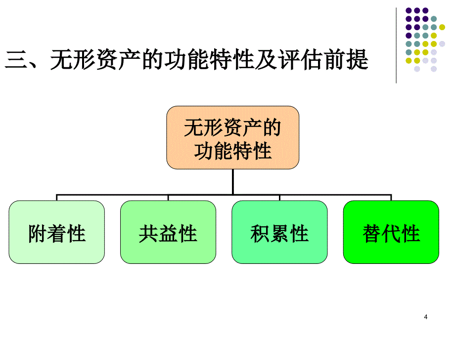 无形资产评估常用方法评述_第4页