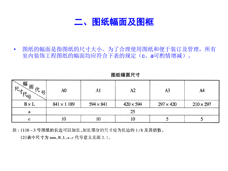 室内设计制图有关标准ppt课件_第3页