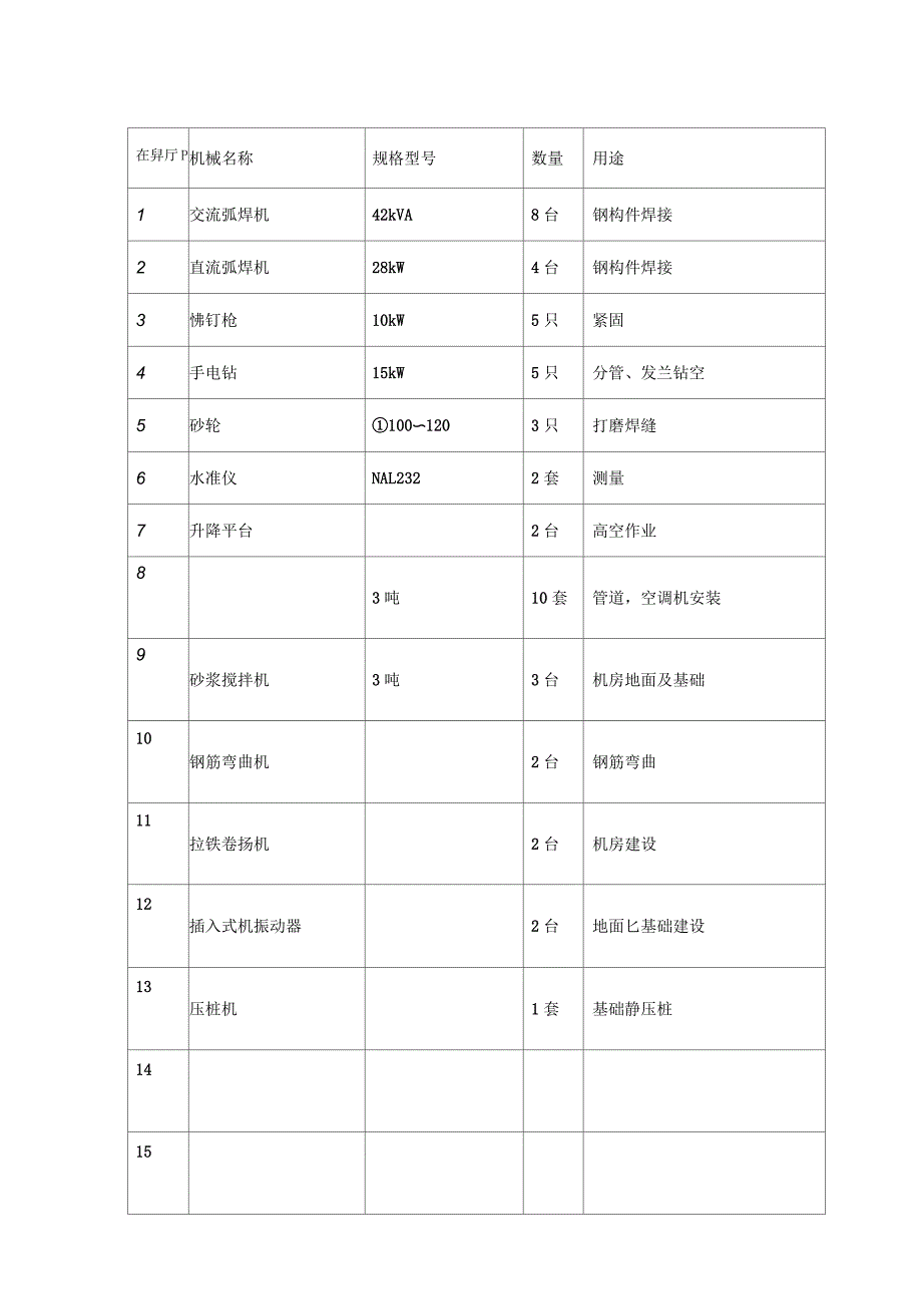 广本空调施工组织设计_第4页