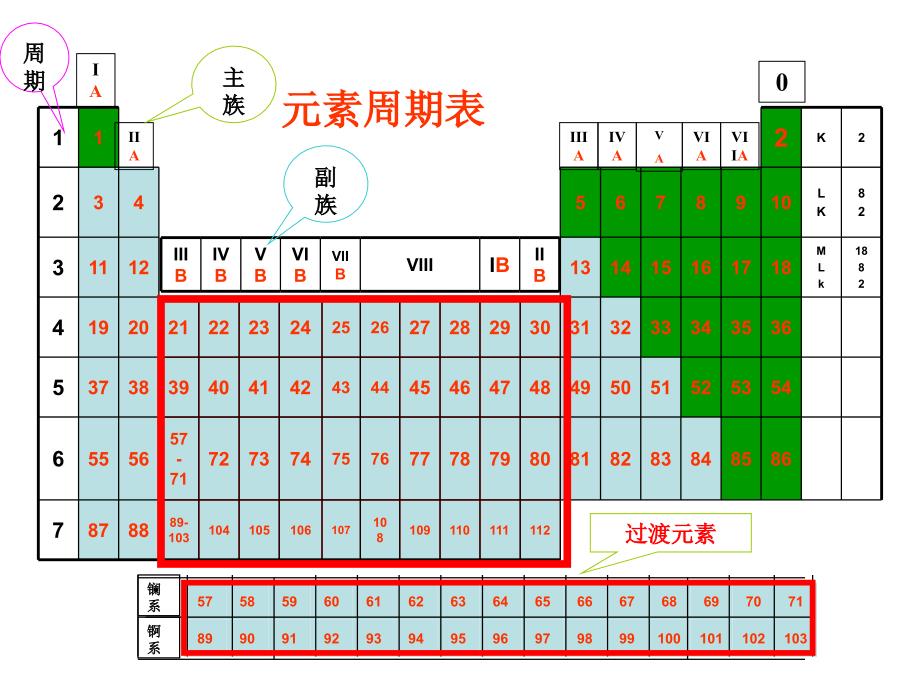 原子结构和元素性质 卤族元素_第1页