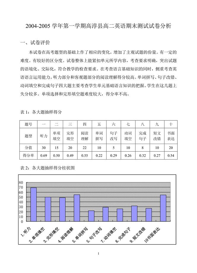 2004-2005学年第一学期高淳县高二英语期末测试试卷分析