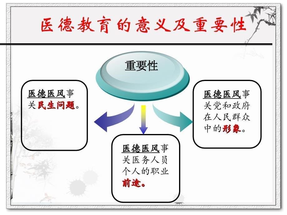 医务人员的职业道德与行为规范课件_第5页