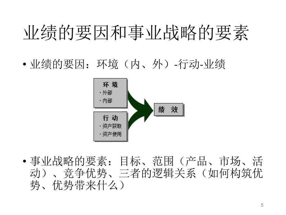 企业战略管理第2讲_第5页