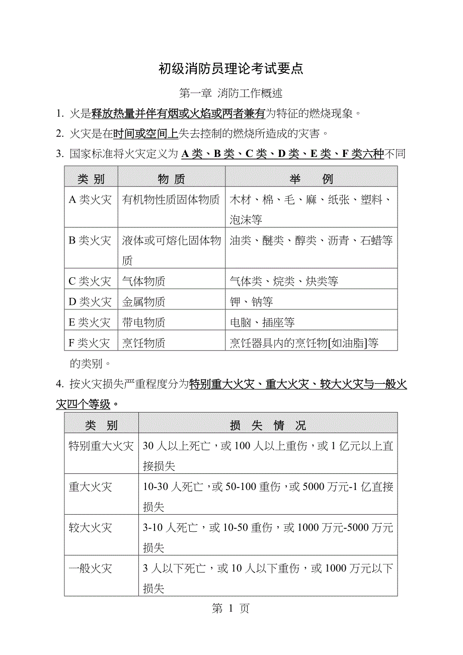 2018年初级消防员理论考试要点_第1页