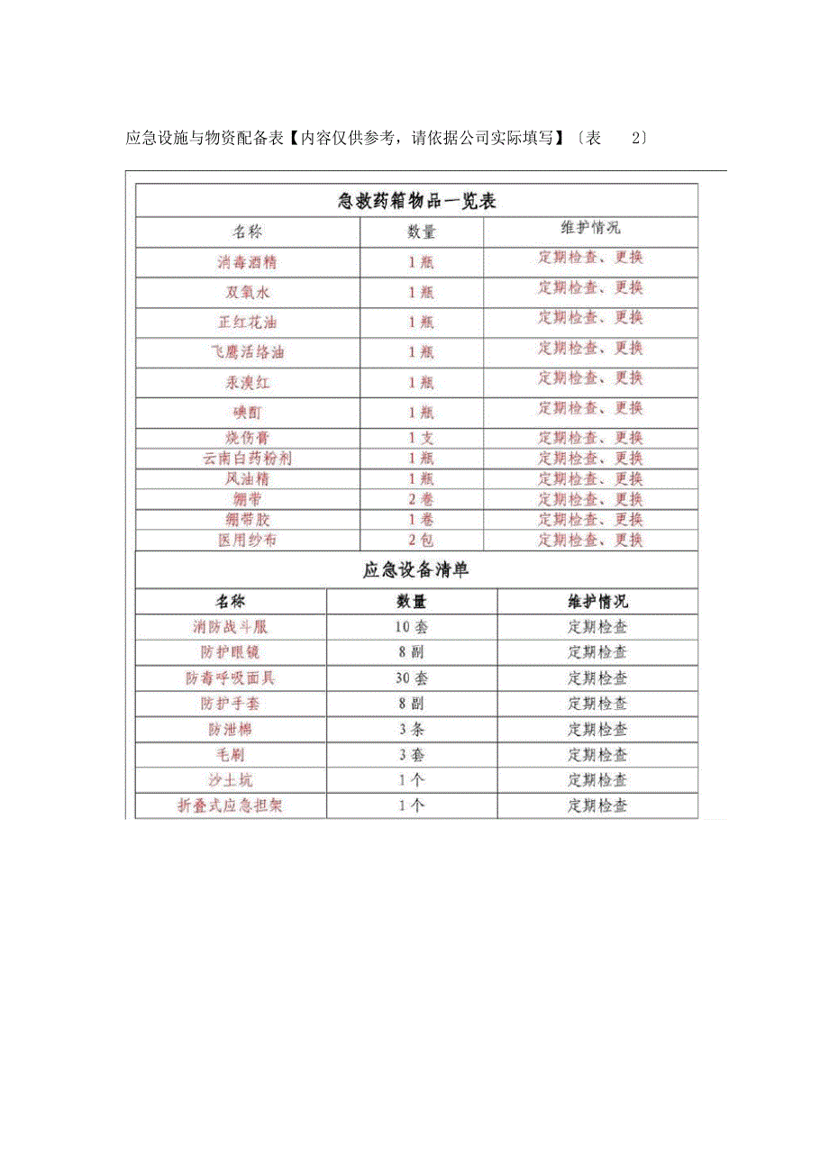 应急预案编制需要提供的资料清单.docx_第3页