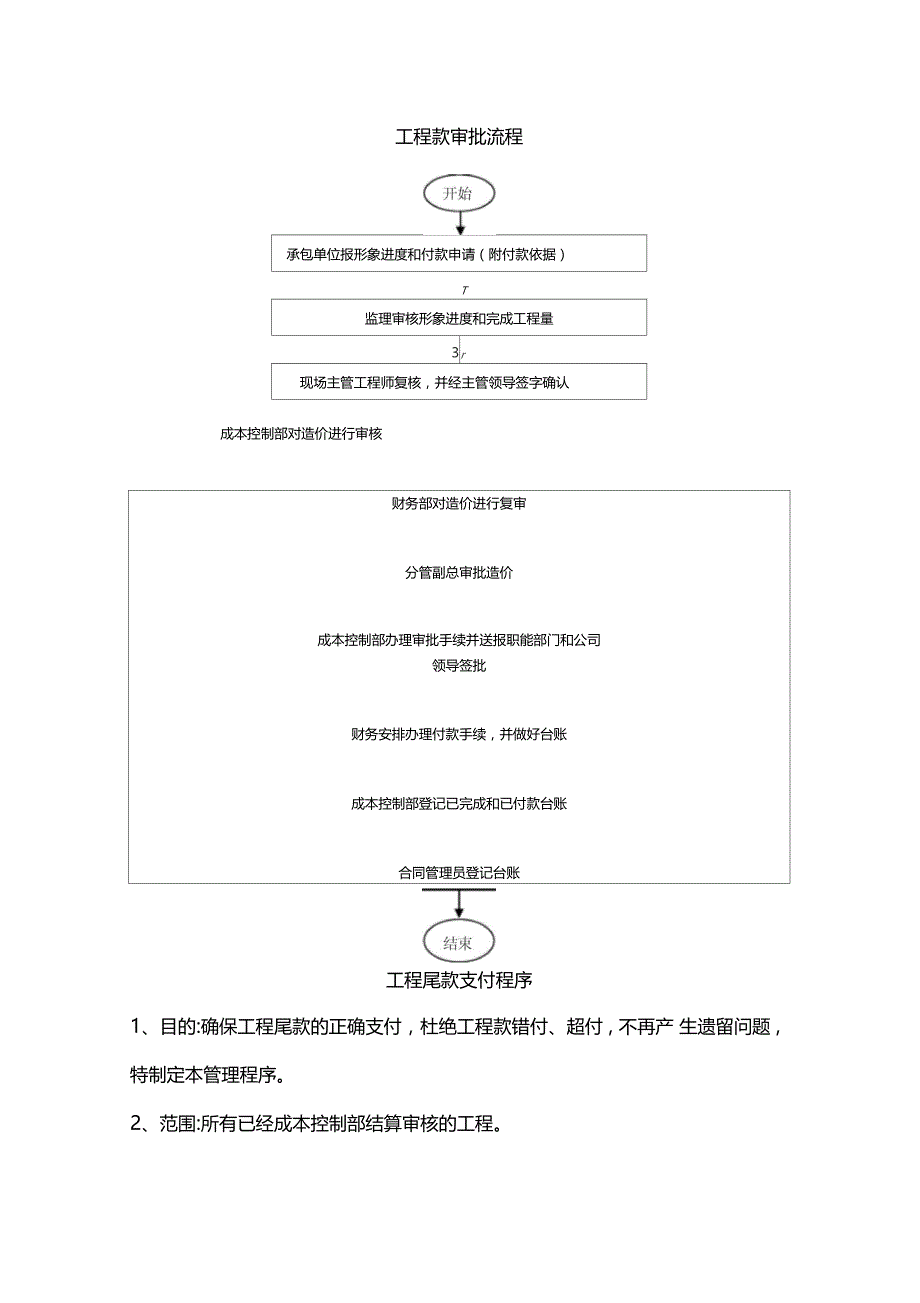 房地产企业工程进度款审核审批程序_第4页