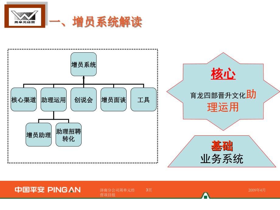 增员培训系统_第3页