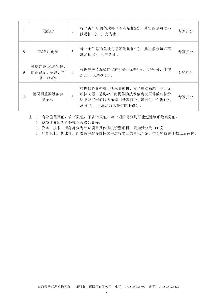 校园网络建设项目招标书_第5页