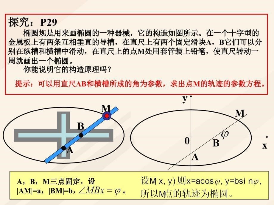 福建省永安市高中数学第二章参数方程2.3.1椭圆的参数方程课件新人教A版选修_第5页