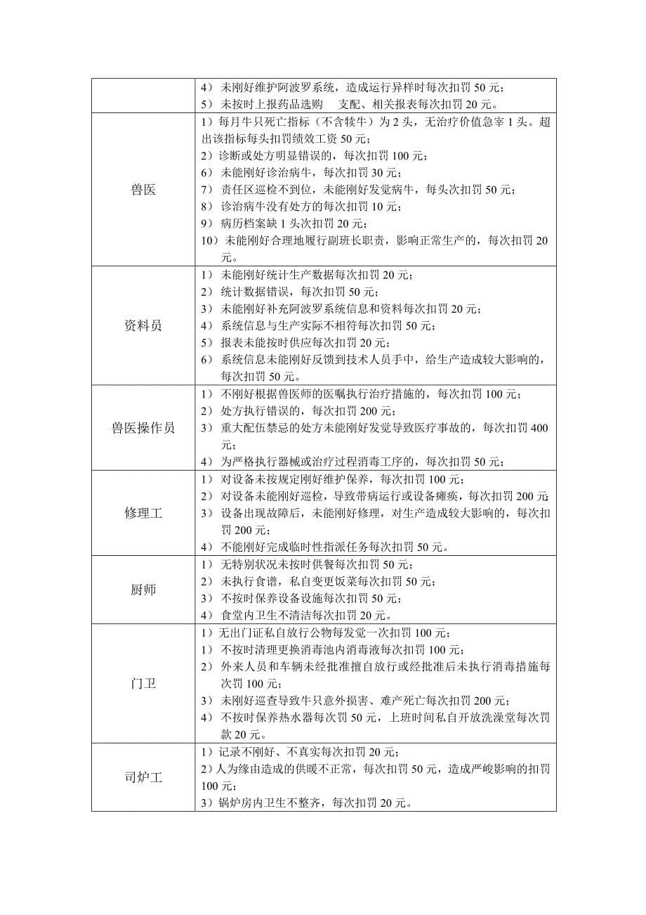 养殖场绩效考核制度_第5页