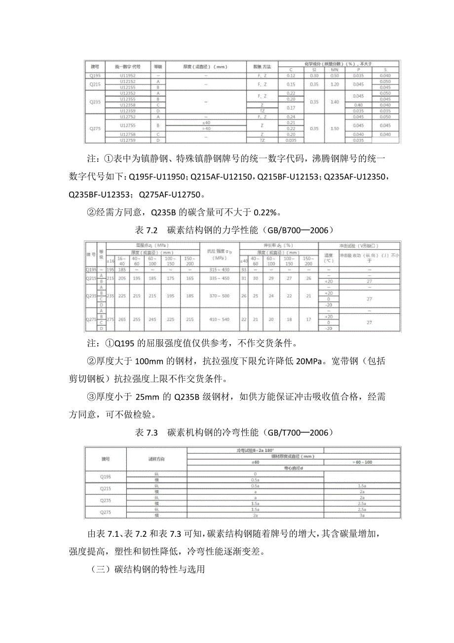 建筑用钢材的冶炼、分类和主要技术标准_第5页