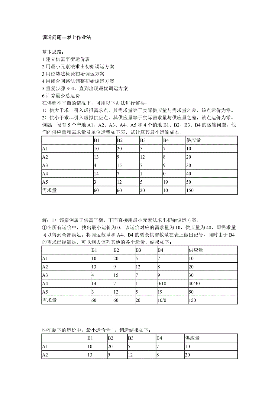 调运问题表上作业法_第1页