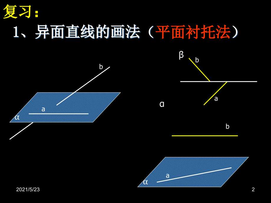 异面直线所成角(公开课)_第2页