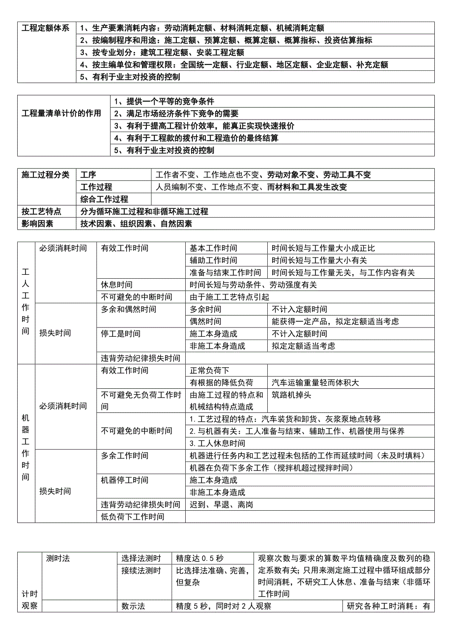 2022年造价工程师考试工程计价高频考点.docx_第4页