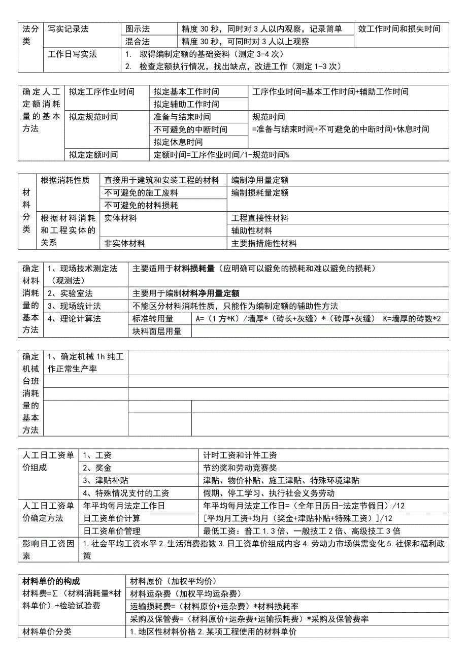 2022年造价工程师考试工程计价高频考点.docx_第5页