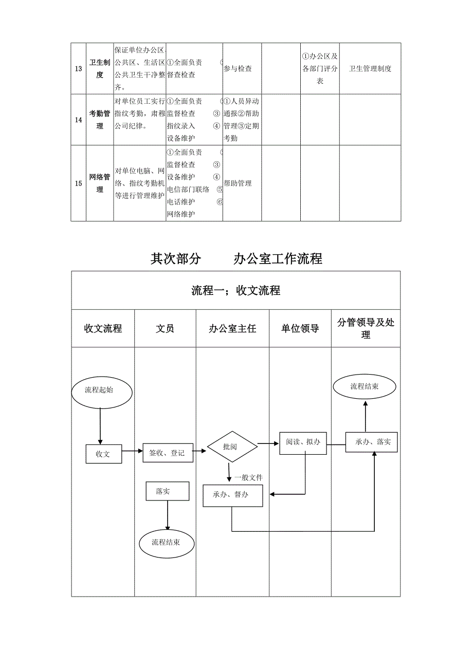 行政办公室工作制度及工作流程_第3页