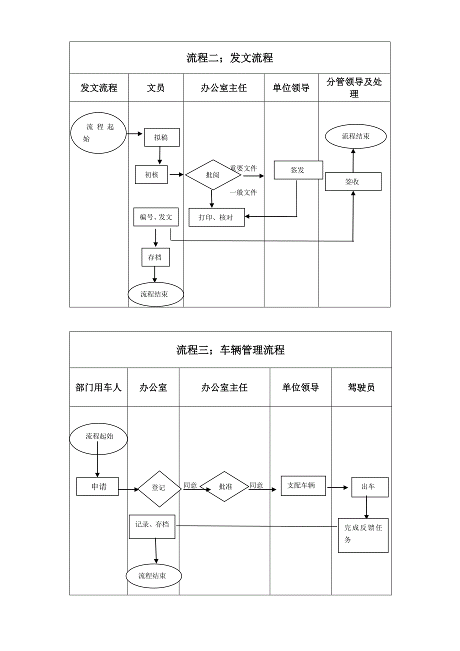 行政办公室工作制度及工作流程_第4页