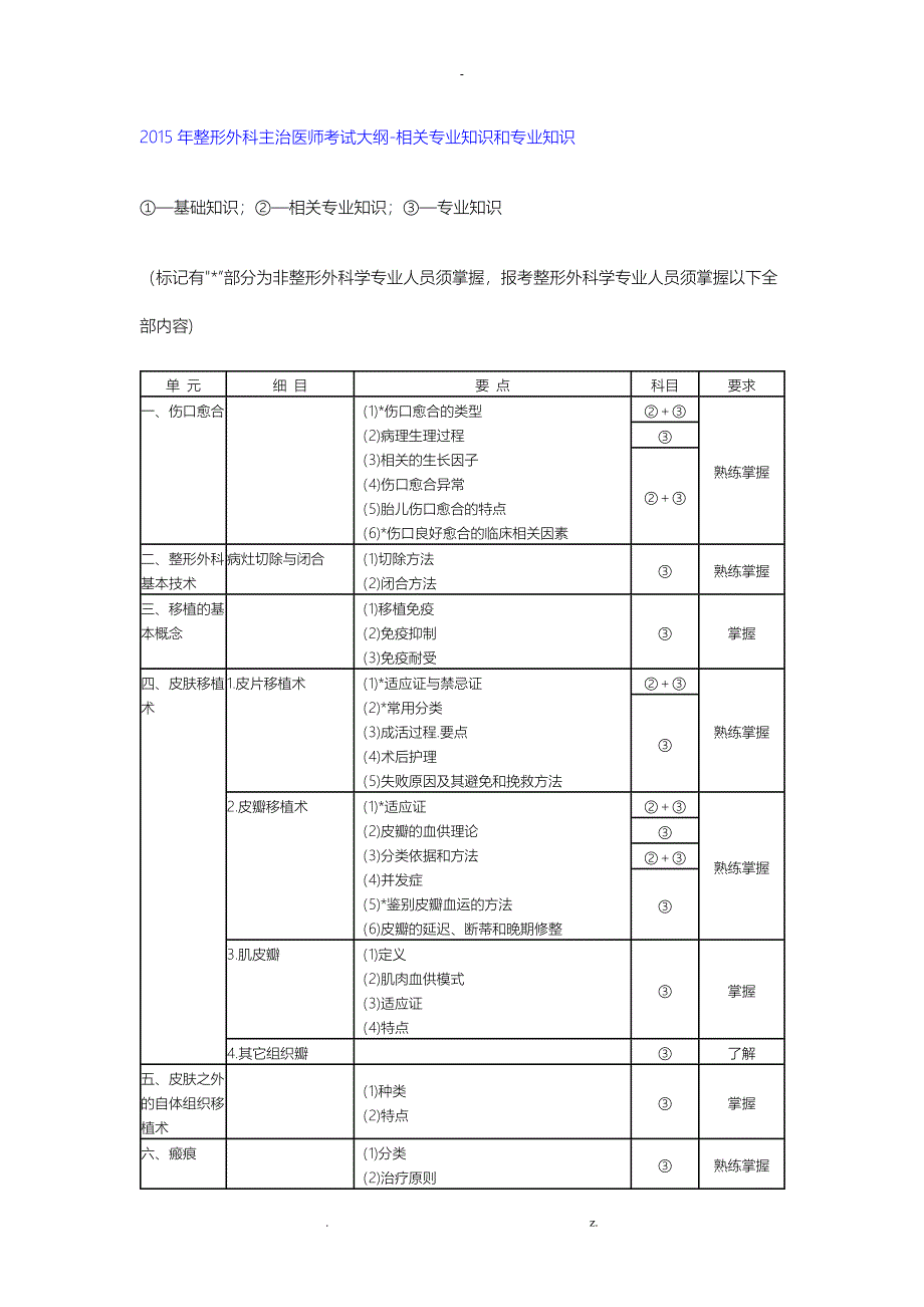 整形外科主治医师考试大纲_第1页