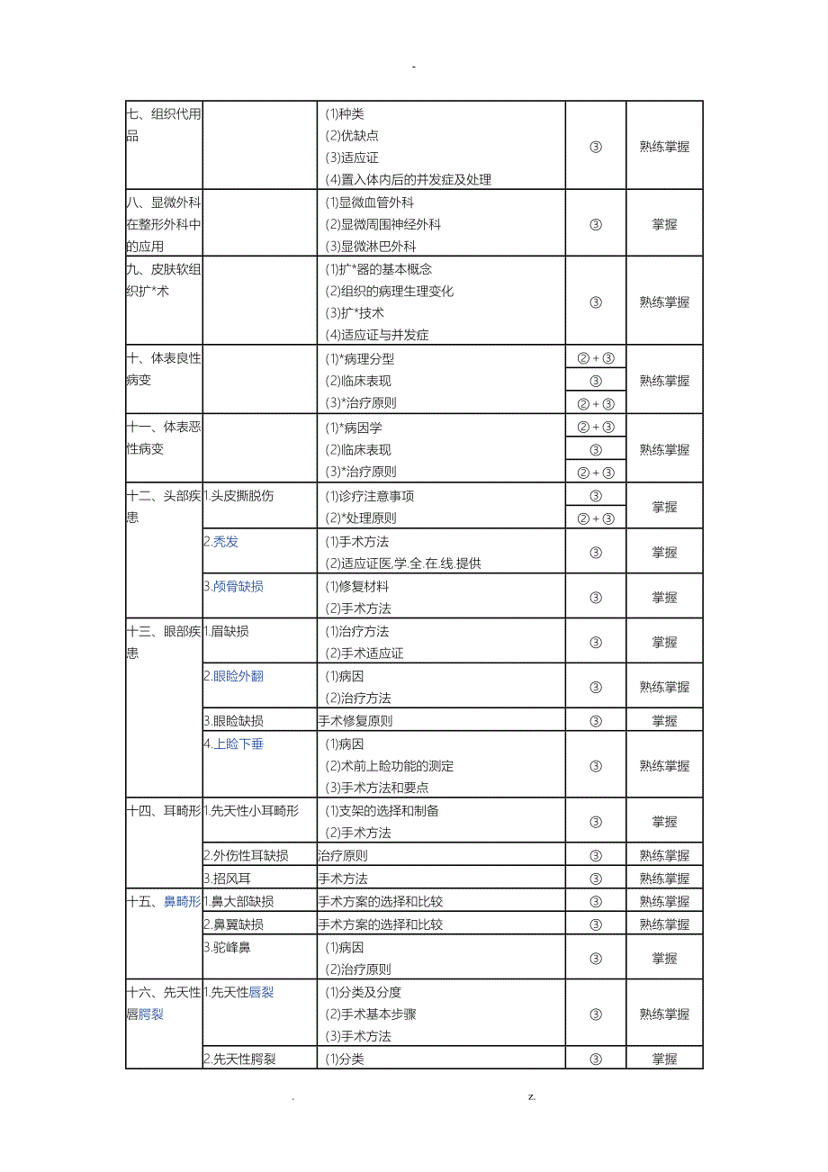 整形外科主治医师考试大纲_第2页