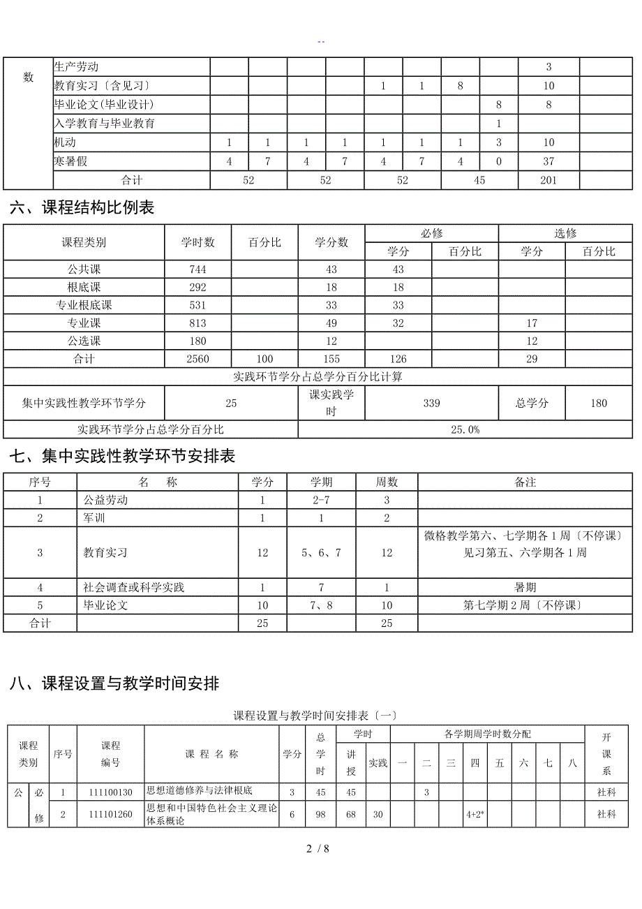 数学与指导应用数学师范本科专业培养方案设计_第2页