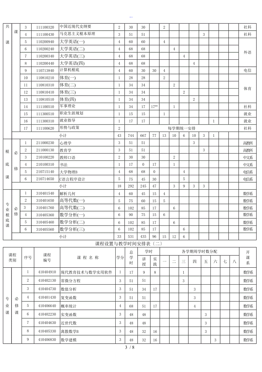 数学与指导应用数学师范本科专业培养方案设计_第3页