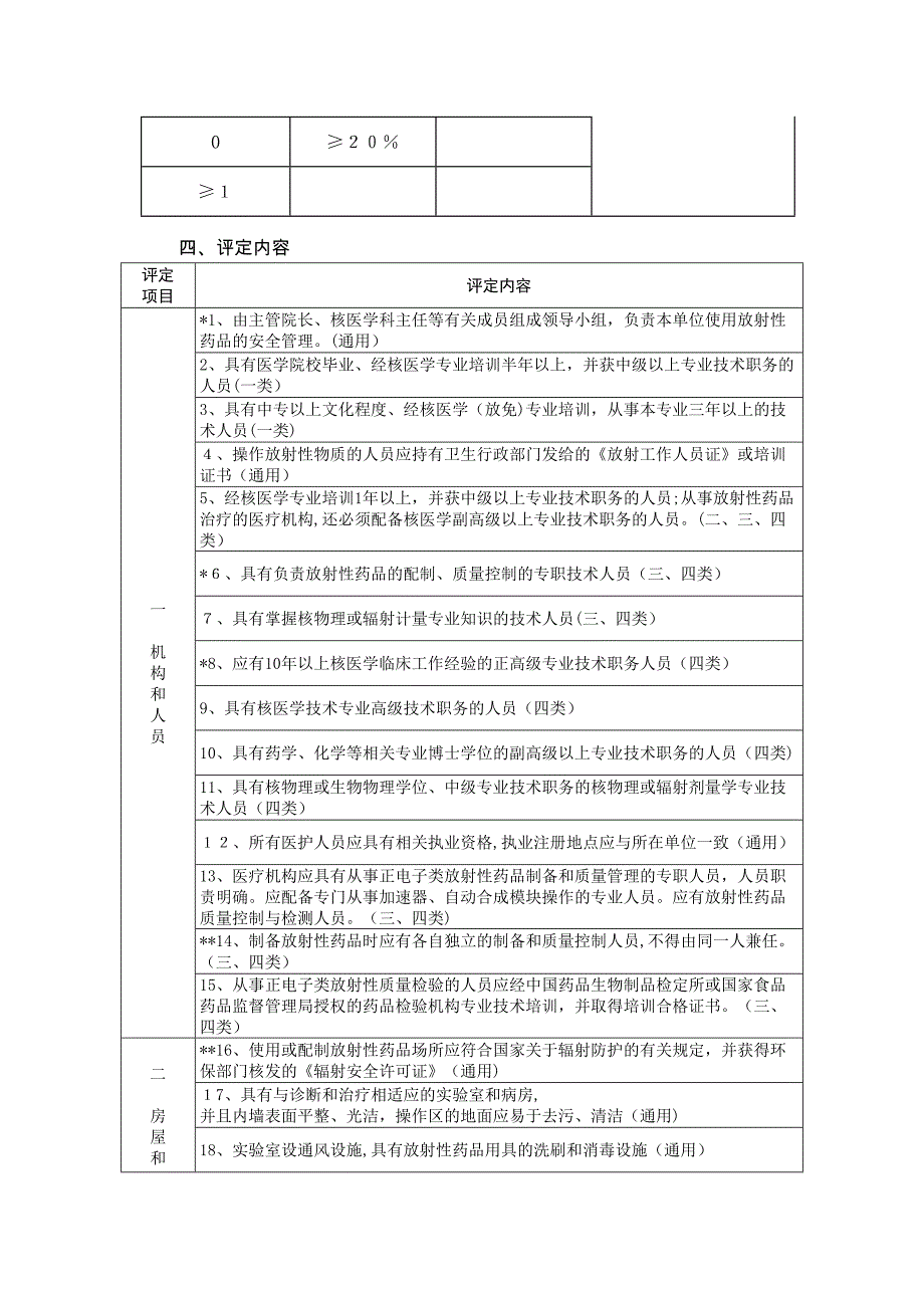 核发放射性药品使用许可证验收标准_第2页